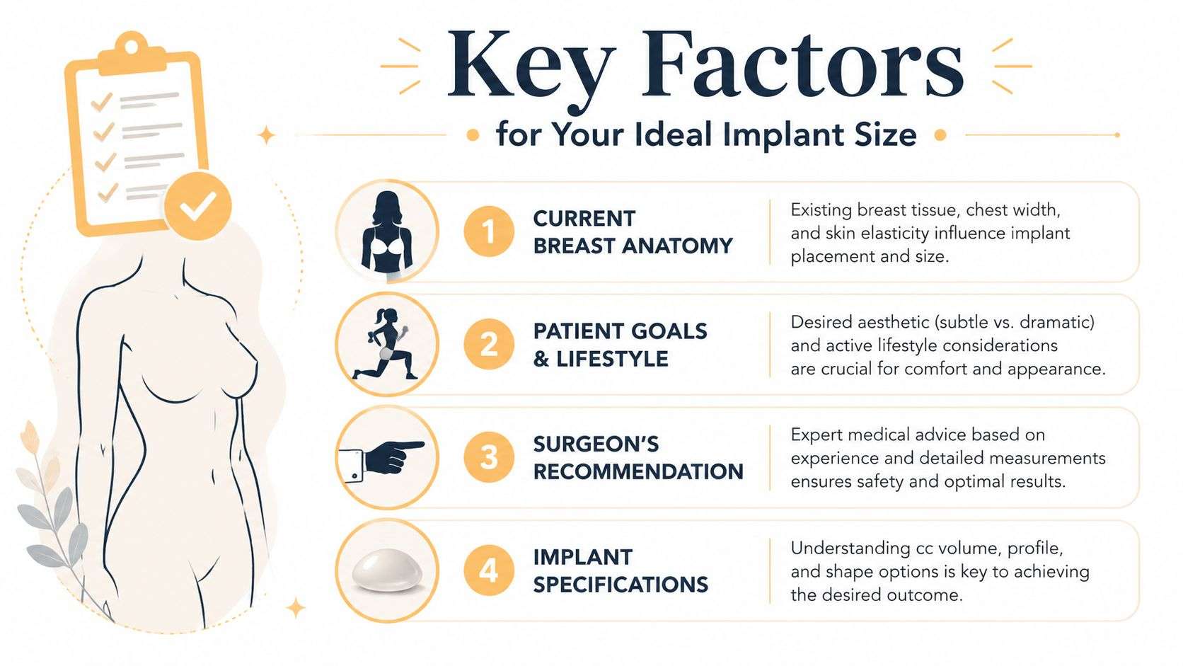 An infographic titled Key Factors for Your Ideal Implant Size illustrating considerations for breast augmentation procedures.