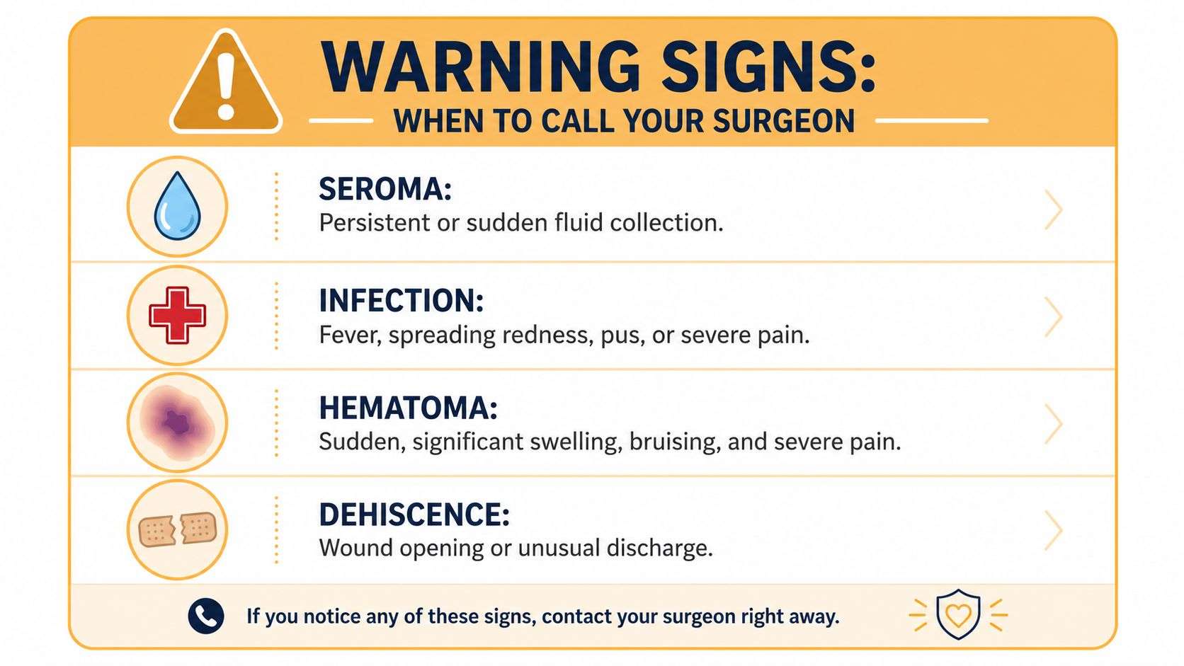 An infographic titled warning signs for breast implant removal recovery, highlighting symptoms like seroma, infection, hematoma, and dehiscence.