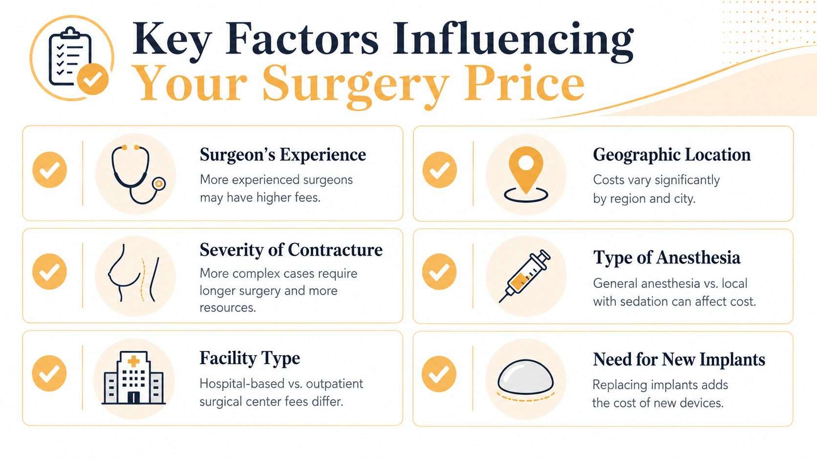 An infographic detailing the six primary factors that influence the overall cost of a surgical procedure.