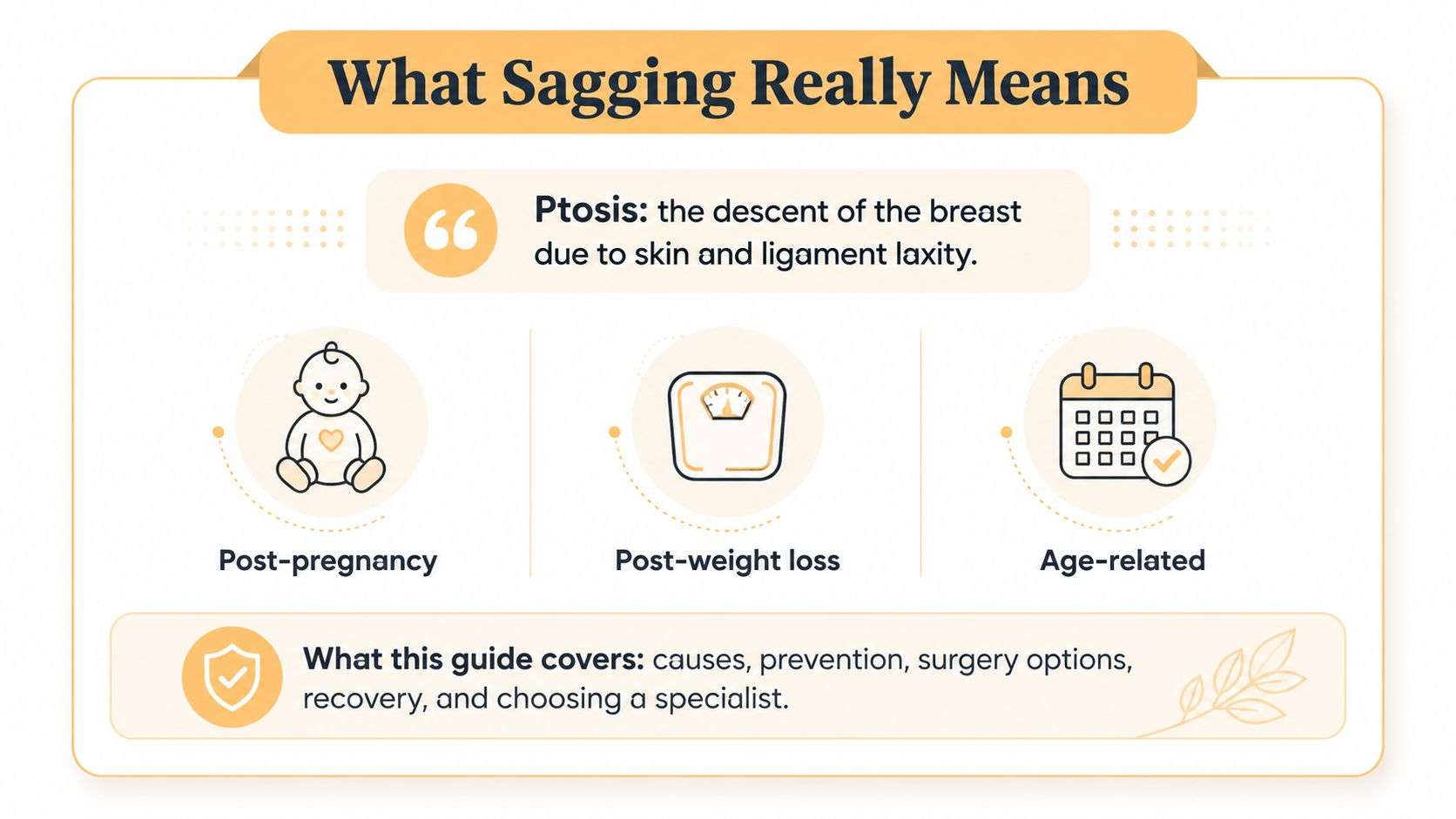 An educational graphic explaining breast ptosis, its causes like pregnancy, weight loss, and aging, and surgery options.