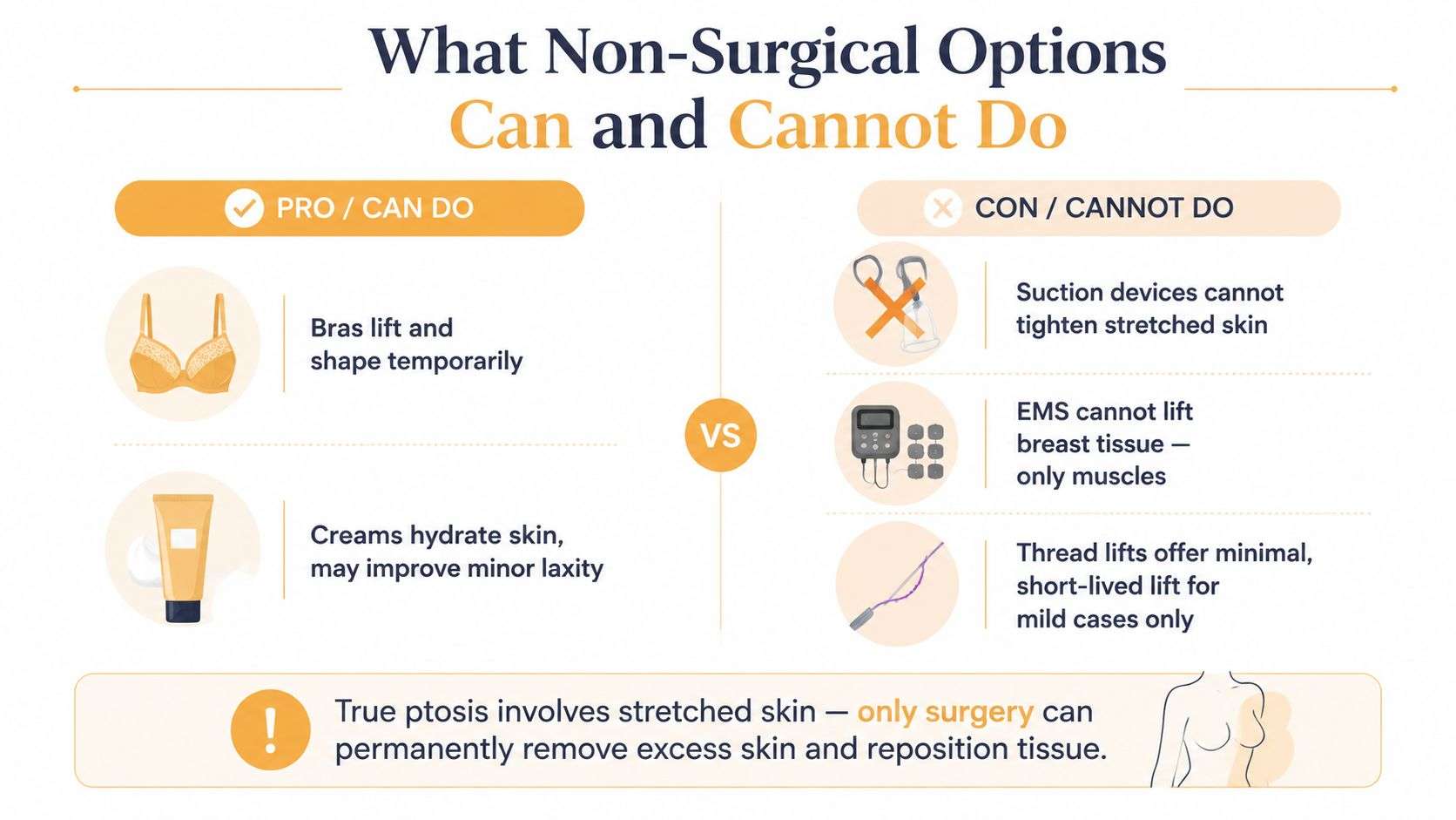 An infographic comparing non-surgical options for breast ptosis versus permanent surgical solutions for excess skin removal.